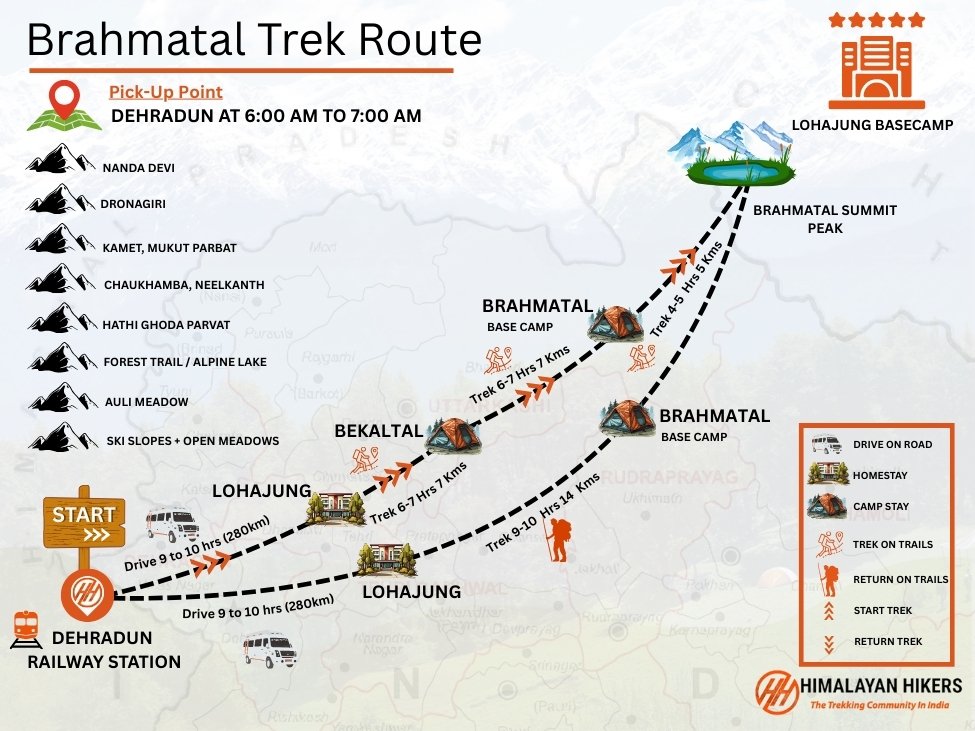 Brahmatal Trek Trek Map