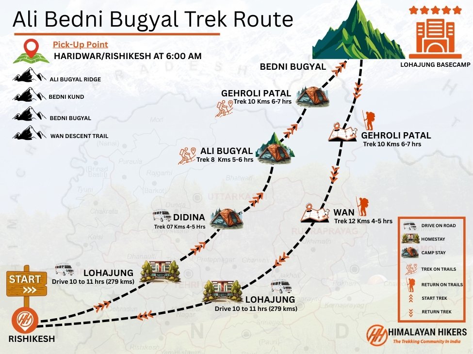 Ali Bedni Bugyal Trek Trek Map