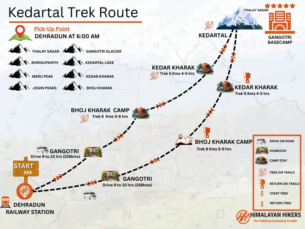Kedartal Trek Trek Map