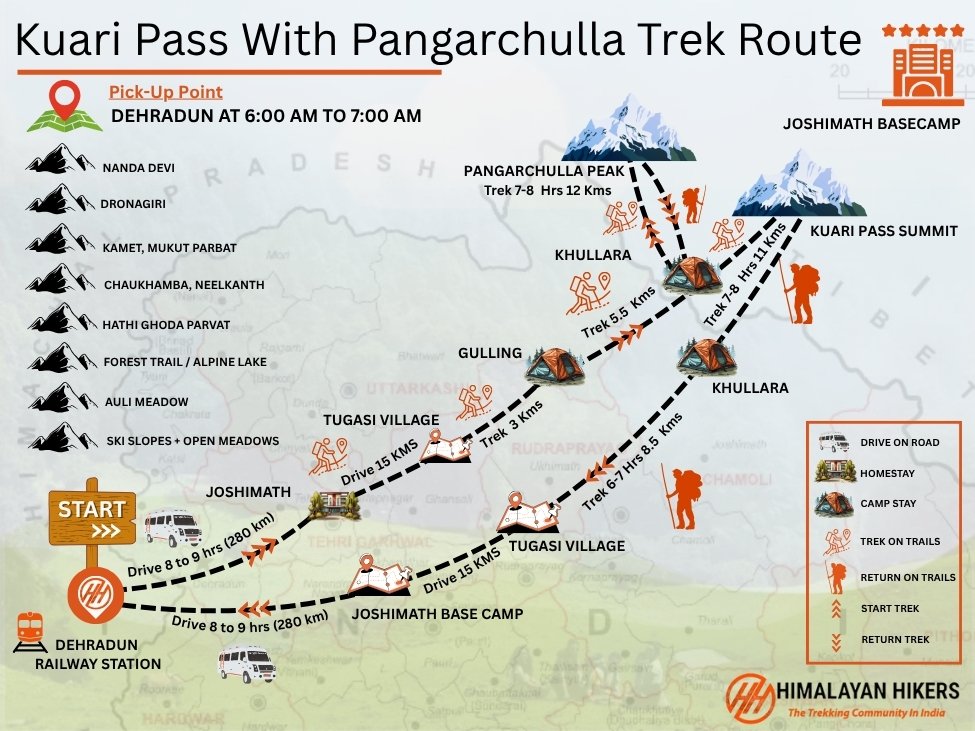 Kuari Pass with Pangarchulla Peak Trek Trek Map