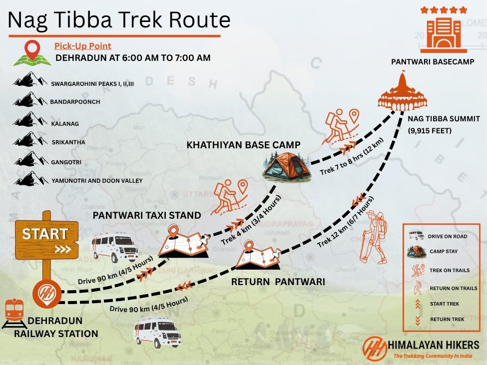 Nag Tibba Trek Trek Map