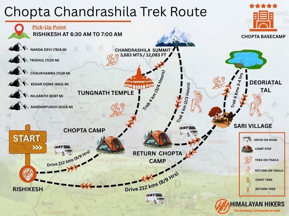 Chopta Chandrashila Trek Trek Map