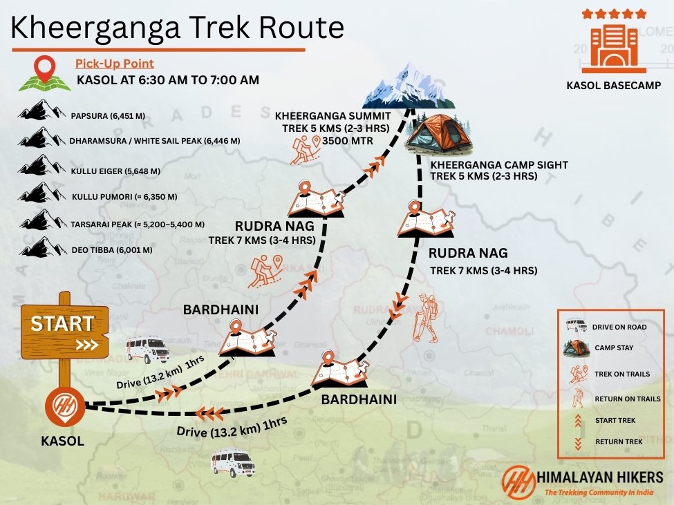 Kheerganga Trek Trek Map
