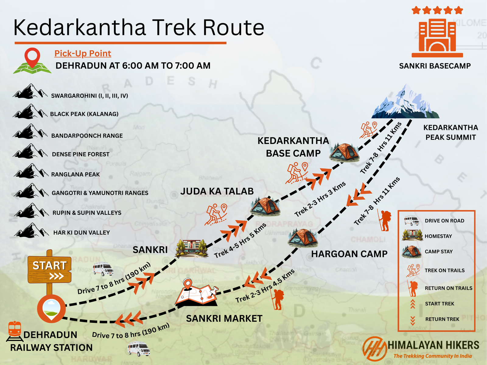 Kedarkantha Trek Trek Map