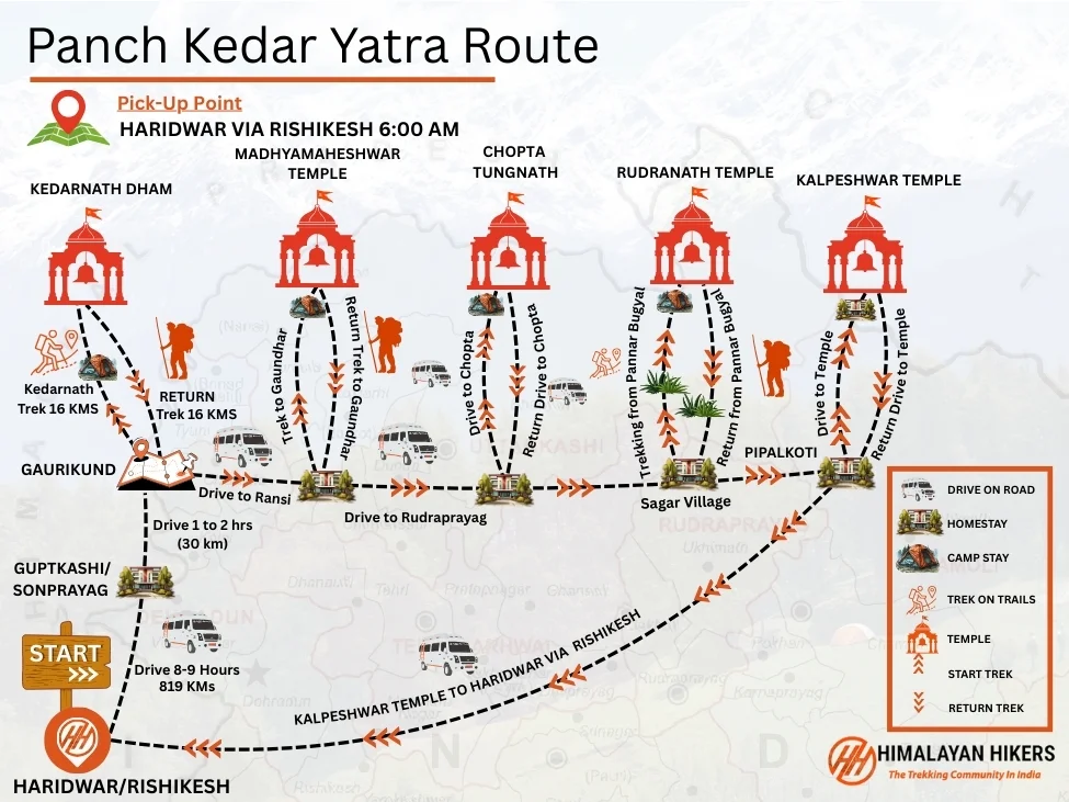 Panch Kedar Trek Trek Map