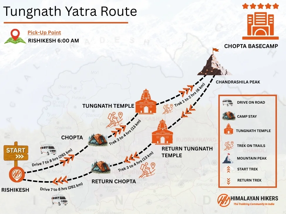 Tungnath Trek Trek Map