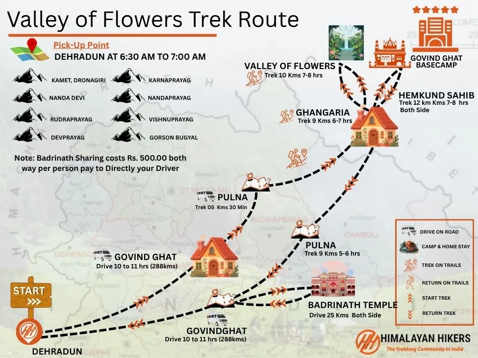 Valley of Flowers Trek Trek Map