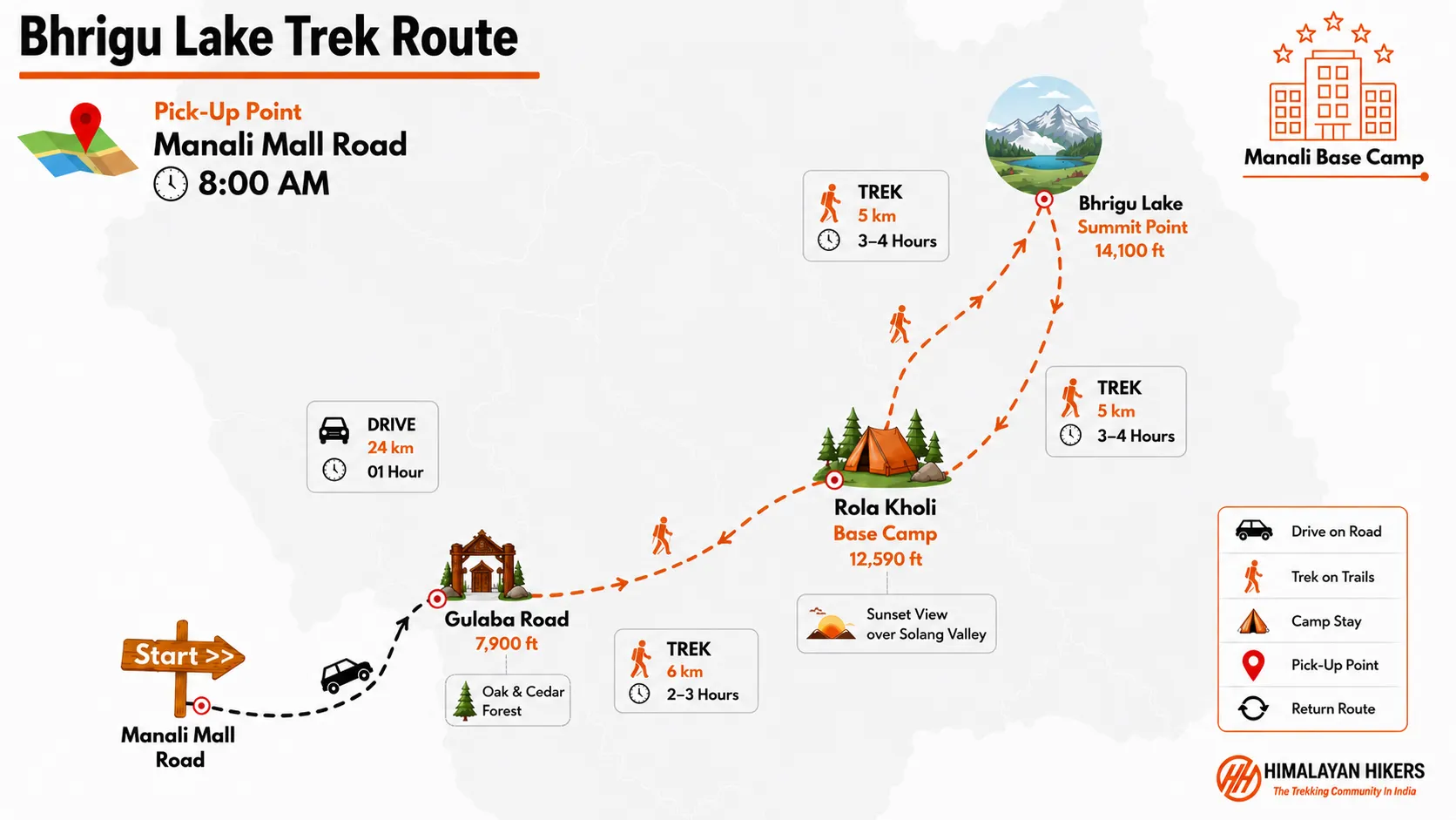 Bhrigu Lake Trek Trek Map