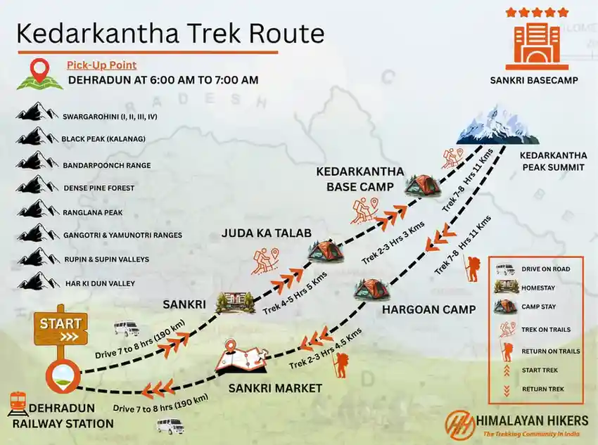 Kedarkantha Trek Trek Map