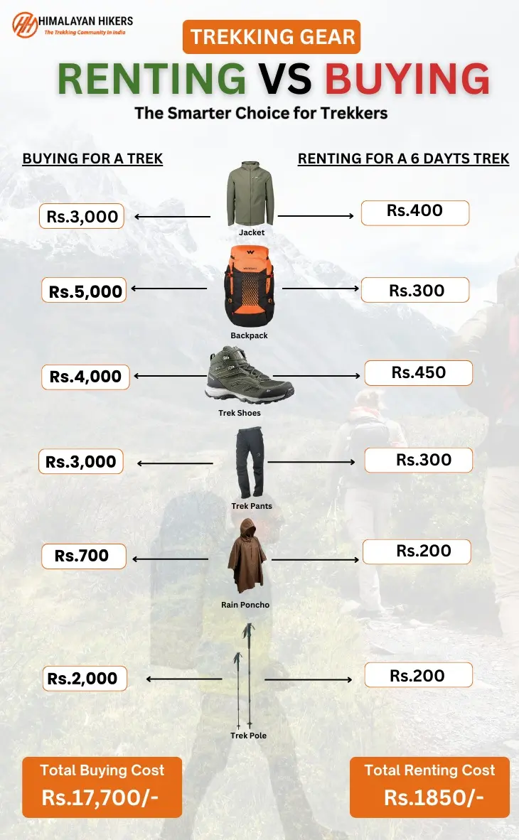 Trekking-Gear-Rental-vs-Buying